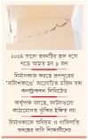 উদ্বোধনের আগেই রাবির ১০ তলা ভবনে ফাটল     