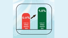 বর্ধিত স্বাস্থ্য বাজেট অসংক্রামক রোগ নিয়ন্ত্রণে বিনিয়োগের আহ্বান প্রজ্ঞার