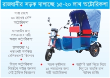 বেপরোয়া অটোরিকশা   