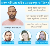 মাদকের স্বর্গরাজ্য ঢাকার দুই বিহারি ক্যাম্প