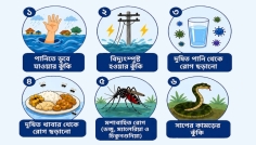 বন্যার সময়ে ছয় স্বাস্থ্যঝুঁকি এড়াতে সতর্ক থাকার আহ্বান ডব্লিউএইচওর